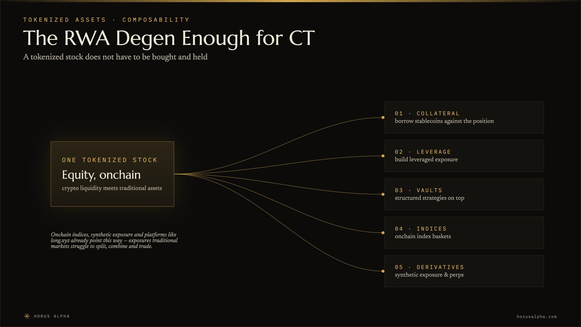 Tokenized stock composability across onchain DeFi uses