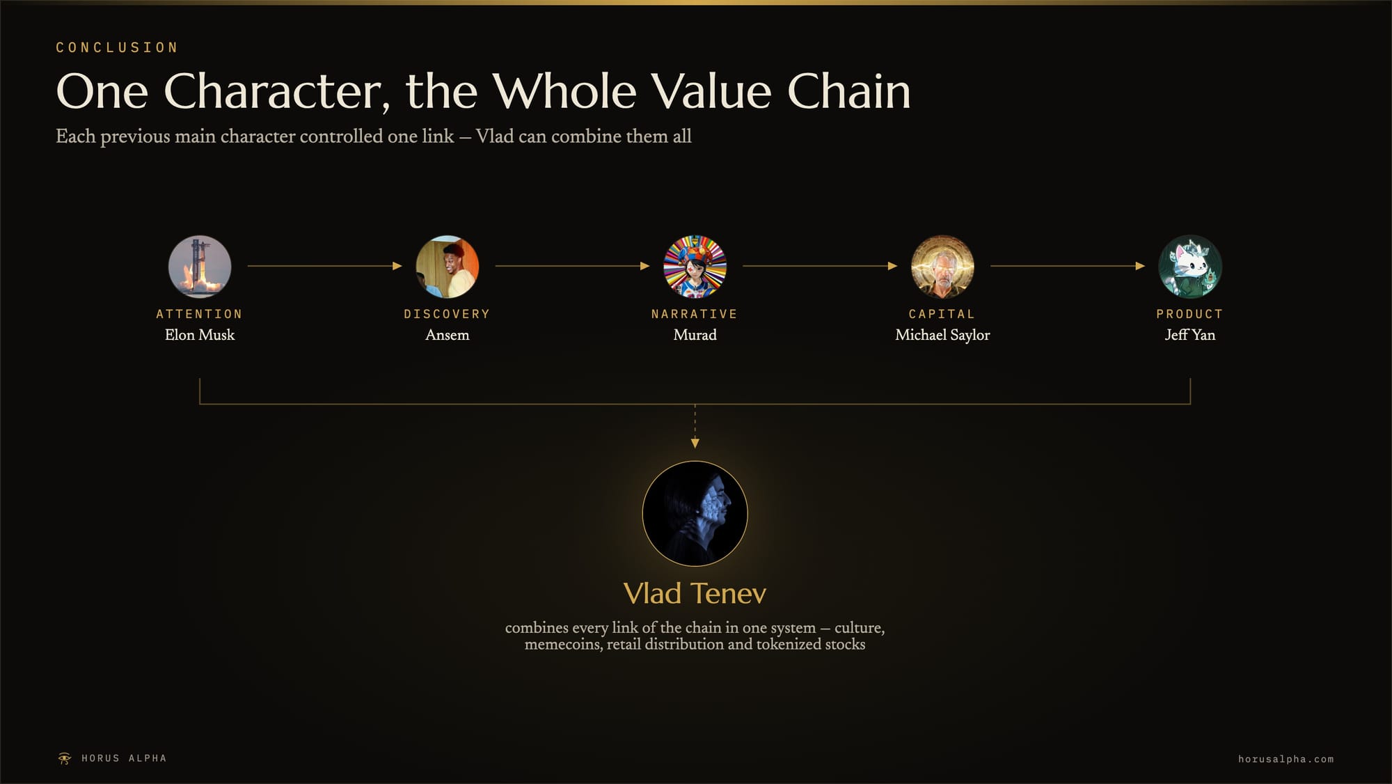 Vlad Tenev combining the whole crypto value chain