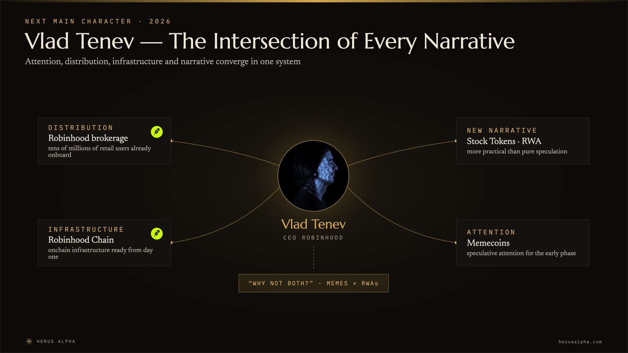 Vlad Tenev at the intersection of four crypto narratives